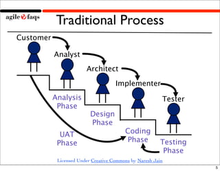 Waterfall to Agile Demo