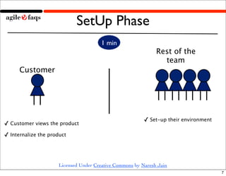 Waterfall to Agile Demo