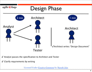 Waterfall to Agile Demo