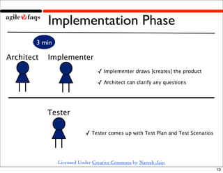 Waterfall to Agile Demo