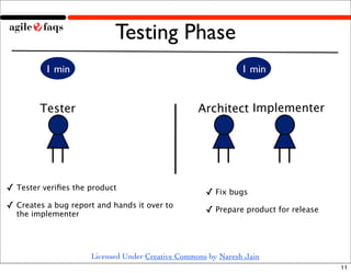 Waterfall to Agile Demo