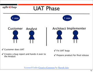 Waterfall to Agile Demo