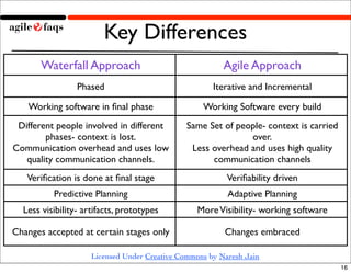 Waterfall to Agile Demo