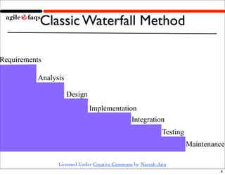 Waterfall to Agile Demo