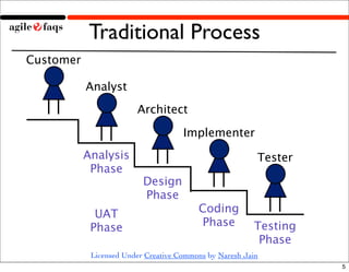 Waterfall to Agile Demo