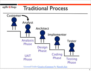 Waterfall to Agile Demo
