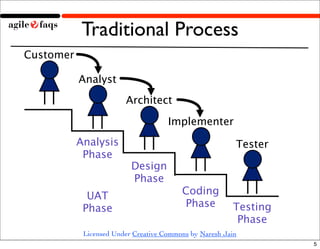 Waterfall to Agile Demo
