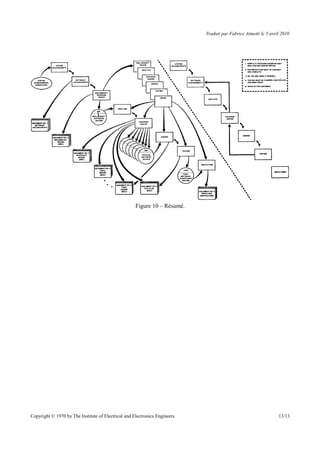 Traduit par Fabrice Aimetti le 5 avril 2010
Figure 10 – Résumé.
Copyright © 1970 by The Institute of Electrical and Electronics Engineers 13/13
 
