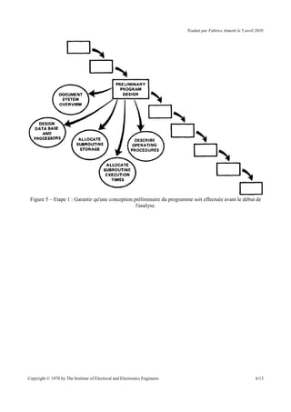 Traduit par Fabrice Aimetti le 5 avril 2010
Figure 5 – Etape 1 : Garantir qu'une conception préliminaire du programme soit effectuée avant le début de
l'analyse.
Copyright © 1970 by The Institute of Electrical and Electronics Engineers 6/13
 