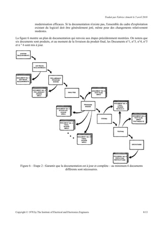 Traduit par Fabrice Aimetti le 5 avril 2010
modernisation efficaces. Si la documentation n'existe pas, l'ensemble du cadre d'exploitation
existant du logiciel doit être généralement jeté, même pour des changements relativement
modestes.
La figure 6 montre un plan de documentation qui renvoie aux étapes précédemment montrées. On notera que
six documents sont produits, et au moment de la livraison du produit final, les Documents n°1, n°3, n°4, n°5
et n ° 6 sont mis à jour.
Figure 6 – Etape 2 : Garantir que la documentation est à jour et complète – au minimum 6 documents
différents sont nécessaires.
Copyright © 1970 by The Institute of Electrical and Electronics Engineers 8/13
 