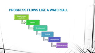 Waterfall Model | PPTX