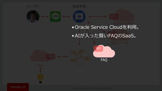 Copyright © 2016, Oracle and/or its affiliates. All rights reserved. |
Bot本体
API
献⽴データ
API
⾃然⾔語解析
11
ユーザー
API
ハブHue
•Oracle Service Cloudを利⽤。
•AIが⼊った賢いFAQのSaaS。
API
FAQ
 