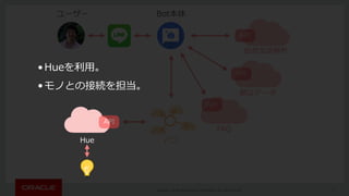 Copyright © 2016, Oracle and/or its affiliates. All rights reserved. |
Bot本体
ハブ
API
FAQ
API
献⽴データ
API
⾃然⾔語解析
13
ユーザー
•Hueを利⽤。
•モノとの接続を担当。
API
Hue
 