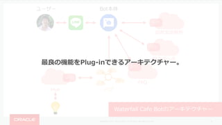 Copyright © 2016, Oracle and/or its affiliates. All rights reserved. |
ユーザー
19
Waterfall Cafe Botのアーキテクチャー
Bot本体
API
⾃然⾔語解析
API
献⽴データ
API
FAQ
ハブ
API
Hue
最良の機能をPlug-inできるアーキテクチャー。
 