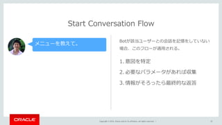 Copyright © 2016, Oracle and/or its affiliates. All rights reserved. | 22
Start Conversation Flow
メニューを教えて。
Botが該当ユーザーとの会話を記憶をしていない
場合、このフローが適⽤される。
1. 意図を特定
2. 必要なパラメータがあれば収集
3. 情報がそろったら最終的な返答
 
