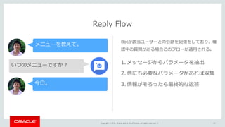 Copyright © 2016, Oracle and/or its affiliates. All rights reserved. | 23
Reply Flow
メニューを教えて。
いつのメニューですか？
今⽇。
Botが該当ユーザーとの会話を記憶をしており、確
認中の質問がある場合このフローが適⽤される。
1. メッセージからパラメータを抽出
2. 他にも必要なパラメータがあれば収集
3. 情報がそろったら最終的な返答
 