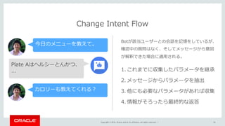 Copyright © 2016, Oracle and/or its affiliates. All rights reserved. | 24
Change Intent Flow
今⽇のメニューを教えて。
Plate Aはヘルシーとんかつ、
…
カロリーも教えてくれる？
Botが該当ユーザーとの会話を記憶をしているが、
確認中の質問はなく、そしてメッセージから意図
が解釈できた場合に適⽤される。
1. これまでに収集したパラメータを継承
2. メッセージからパラメータを抽出
3. 他にも必要なパラメータがあれば収集
4. 情報がそろったら最終的な返答
 