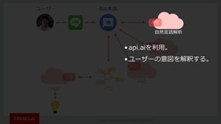 Copyright © 2016, Oracle and/or its affiliates. All rights reserved. |
Bot本体
9
ユーザー
API
API
API
献⽴データ
FAQ
ハブHue
•api.aiを利⽤。
•ユーザーの意図を解釈する。
API
⾃然⾔語解析
 