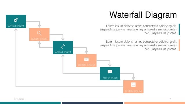 Waterfall Diagram PowerPoint Template | Free Download