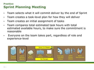 Industry Avg: 6 Months per ReleaseIncreased EfficiencyInovis Post Agile