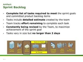 Industry Release Avg: 34PMMore Examples in Backup Section at End4