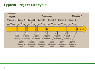  Potentially Shippable Product