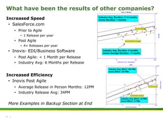 Overview of Framework (Scrum)