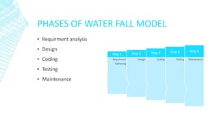PHASES OF WATER FALL MODEL
▪ Requirment analysis
▪ Design
▪ Coding
▪ Testing
▪ Maintenance
Maintenance
Step 5
Testing
Step 4
Coding
Step 3
Design
Step 2
Requirment
Gathering
Step 1
 