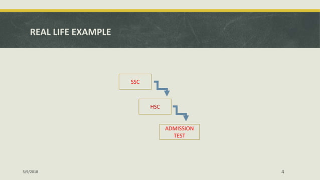 Waterfall model is a classical life cycle model. | PPT