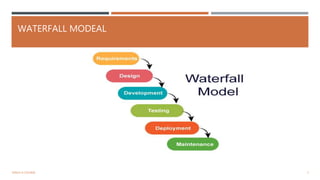 WaterFall Project Management Methodology | PPT
