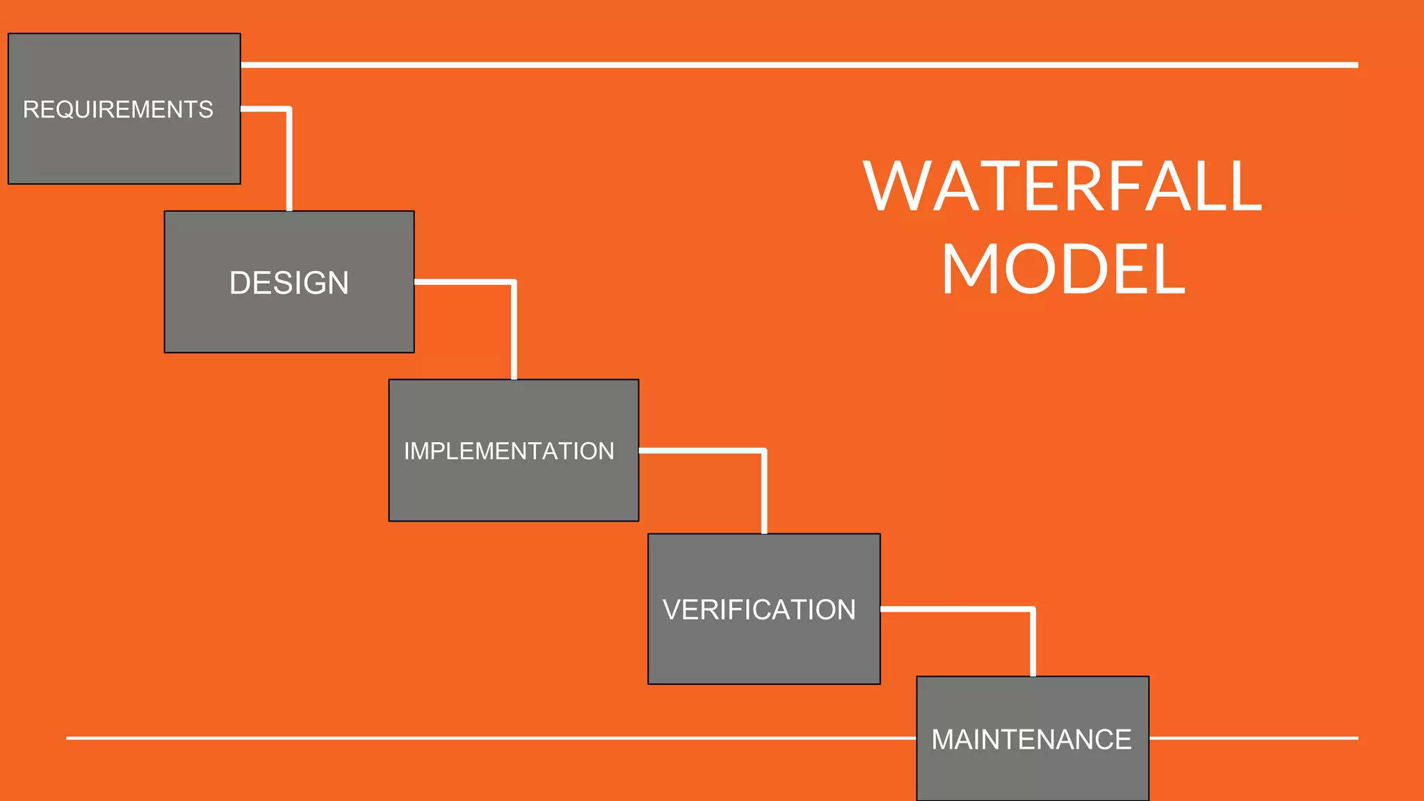 WATERFALL MODEL | PPTX