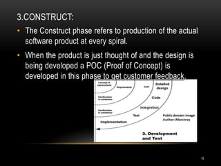 3.CONSTRUCT:
• The Construct phase refers to production of the actual
software product at every spiral.
• When the product is just thought of and the design is
being developed a POC (Proof of Concept) is
developed in this phase to get customer feedback.
10
 