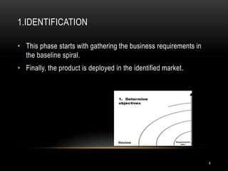 1.IDENTIFICATION
• This phase starts with gathering the business requirements in
the baseline spiral.
• Finally, the product is deployed in the identified market.
8
 