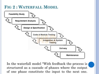 FIG 2 : WATERFALL MODEL
In the waterfall model "With feedback the process is
structured as a cascade of phases where the o...