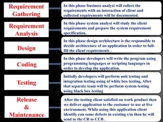 Requirement
Gathering

In this phase business analyst will collect the
requirements with an interaction of client and
collected requirements will be documented.

Requirement
Analysis

In this phase system analyst will study the client
requirements and prepare the system requirement
specification.

Design

In this phase design architecture is the responsible to
decide architecture of an application in order to fullfill the client requirements .

Coding

In this phase developers will write the program using
programming languages or scripting languages in
order to develop the application.

Testing

Initially developers will perform unit testing and
integration testing using of white box testing, After
that separate team will be perform system testing
using black box testing

Release
&
Maintenance

After the testing client satisfied on work product then
we deliver application to the customer to use at live
environment. While using this application client
identify can some defects in existing s/m then he will
send to the CR to CCB .

 
