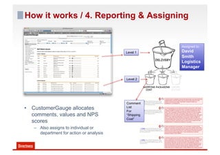 How it works / 4. Reporting & Assigning


                                                                                  Assigned to:
                                          Level 1                                 David
                                                                                  Smith
                                                              DELIVERY
                                                                                  Logistics
                                                                                  Manager

                                          Level 2

                                                      SHIPPING PACKAGING ORDER
                                                        COST             STATUS




                                          Comment
•  CustomerGauge allocates                List
                                          For
   comments, values and NPS               “Shipping
                                          Cost”
   scores
   –  Also assigns to individual or
      department for action or analysis
 