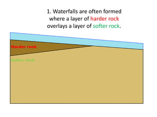 1. Waterfalls are often formed
where a layer of harder rock
overlays a layer of softer rock.
Harder rock
Softer rock

 