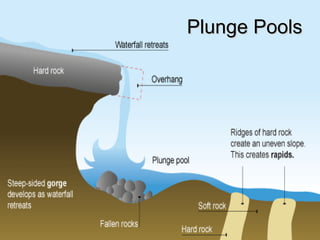 Plunge Pools 