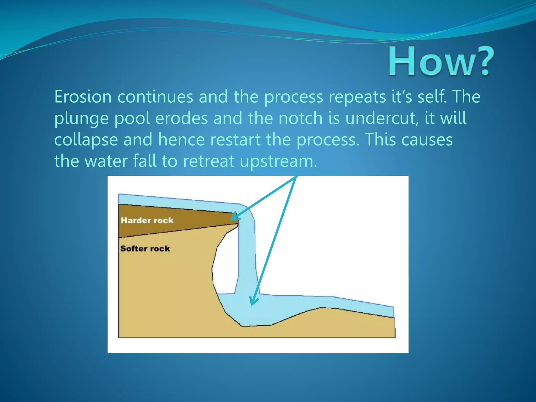 Erosion continues and the process repeats it’s self. The
plunge pool erodes and the notch is undercut, it will
collapse and hence restart the process. This causes
the water fall to retreat upstream.

 
