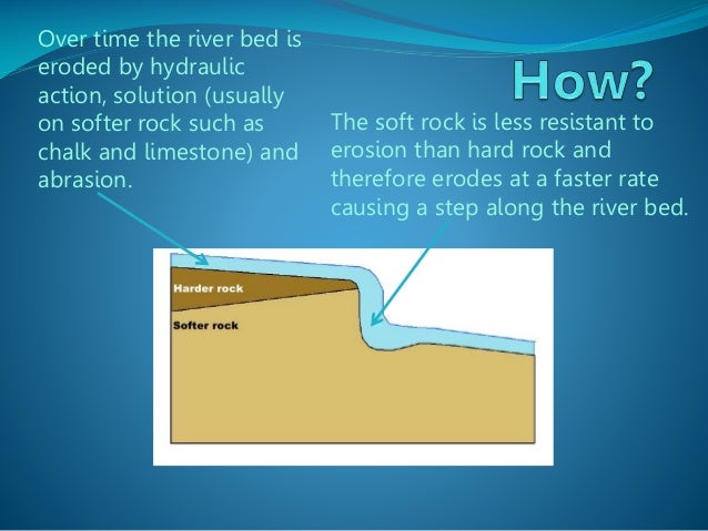 The Formation Of A Waterfall