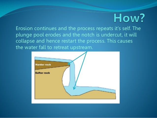 The Formation Of A Waterfall