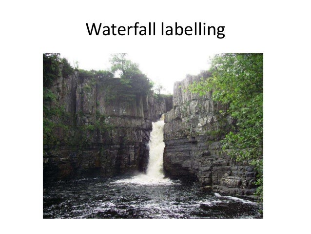 Waterfalls db lesson water cycle diagram to label 