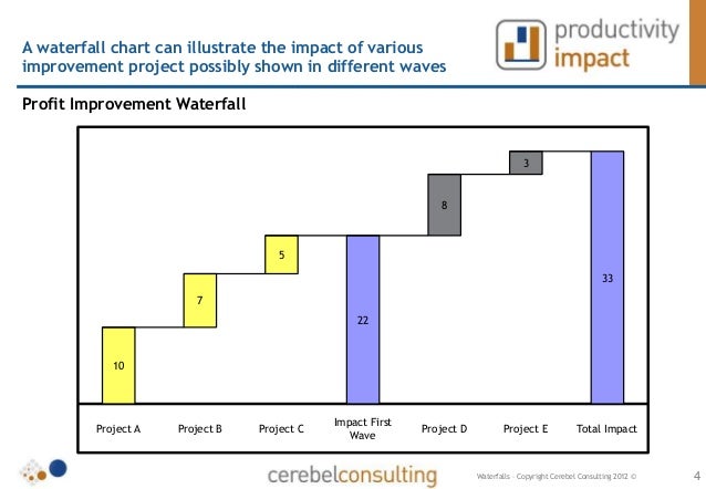 The Power of Waterfall Charts in Business Communication image.