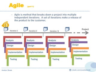Analysis
Design
Implementation
Testing
Analysis
Design
Implementation
Testing
Analysis
Design
Implementation
Testing
- Agile is method that breaks down a project into multiple
independent iterations. A set of iterations make a release of
the product to the customer.
Agile (part 1)
Analysis
Design
Implementation
Testing
Project
Linkedin.com/in/jonathandonadoJonathan Donado
Iteration 1 Iteration 2 Iteration N
 
