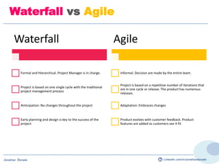 DISADVANTAGES
Jonathan Donado
Waterfall vs Agile
Linkedin.com/in/jonathandonado
Waterfall
Formal and Hierarchical. Project Manager is in charge.
Project is based on one single cycle with the traditional
project management process
Anticipation: No changes throughout the project
Early planning and design is key to the success of the
project
Agile
Informal. Decision are made by the entire team.
Project is based on a repetitive number of iterations that
are in one cycle or release. The product has numerous
releases.
Adaptation: Embraces changes
Product evolves with customer feedback. Product
features are added as customers see it fit
 