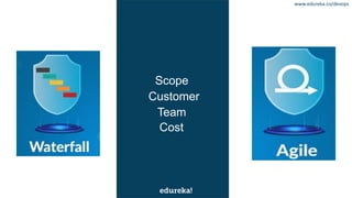 Scope
Customer
Team
Cost
www.edureka.co/devops