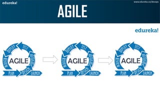 Feedback Feedback Feedback
www.edureka.co/devops