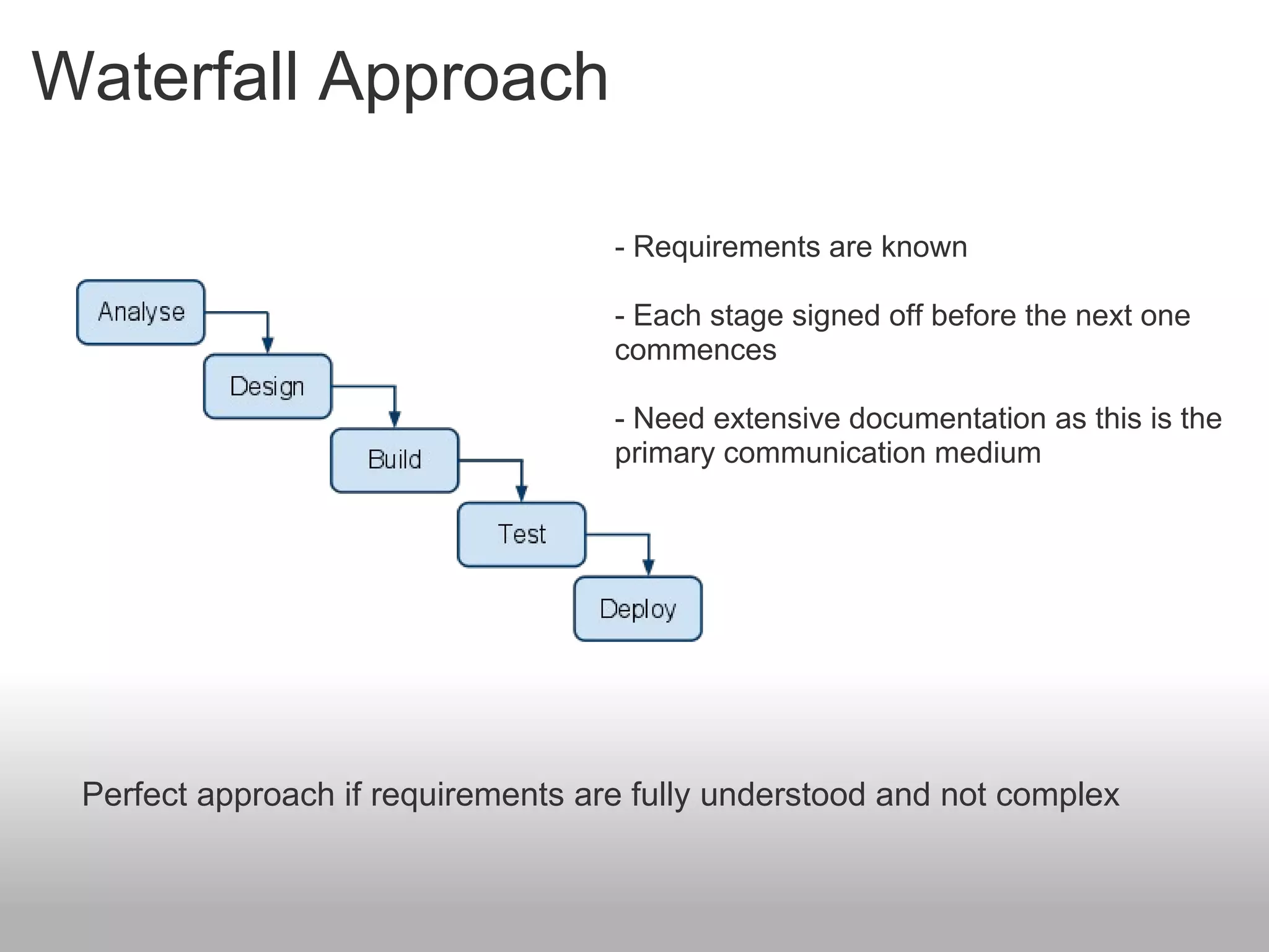 Waterfall Approach - Requirements are known - Each stage signed off before the next one commences - Need extensive documentation as this is the primary communication medium Perfect approach if requirements are fully understood and not complex 