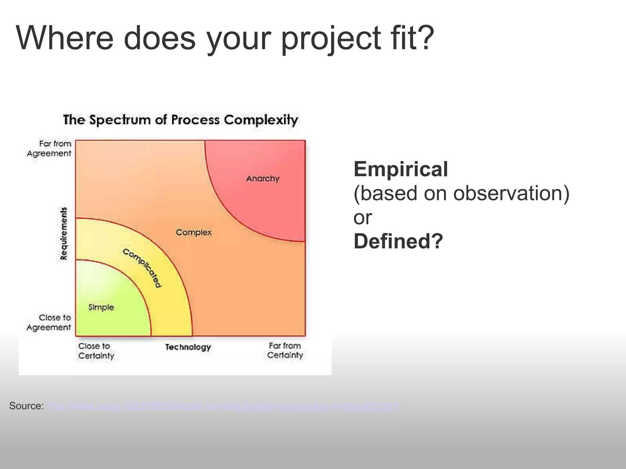 Where does your project fit? Source:  http://www.noop.nl/2008/08/simple-vs-complicated-vs-complex-vs-chaotic.html Empirical   (based on observation) or Defined? 
