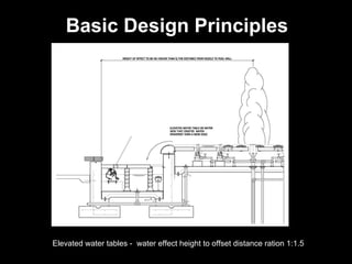 Types Water Table Water Feature Types | PDF